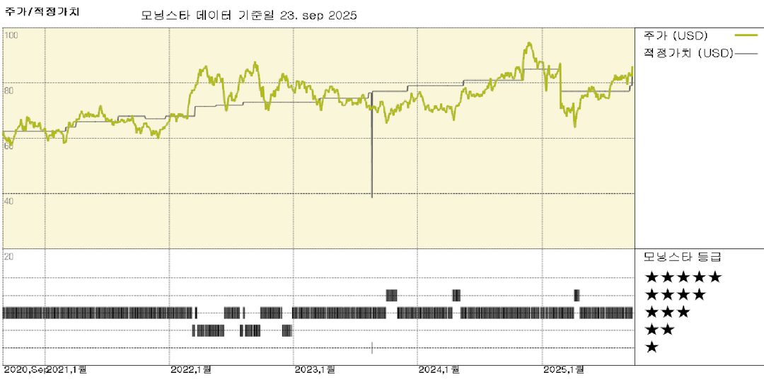 쎄므라 에너지: 인프라 매각으로 쎄므라, 매력적인 가치 평가로 규제 사업 비중 95%로 확대