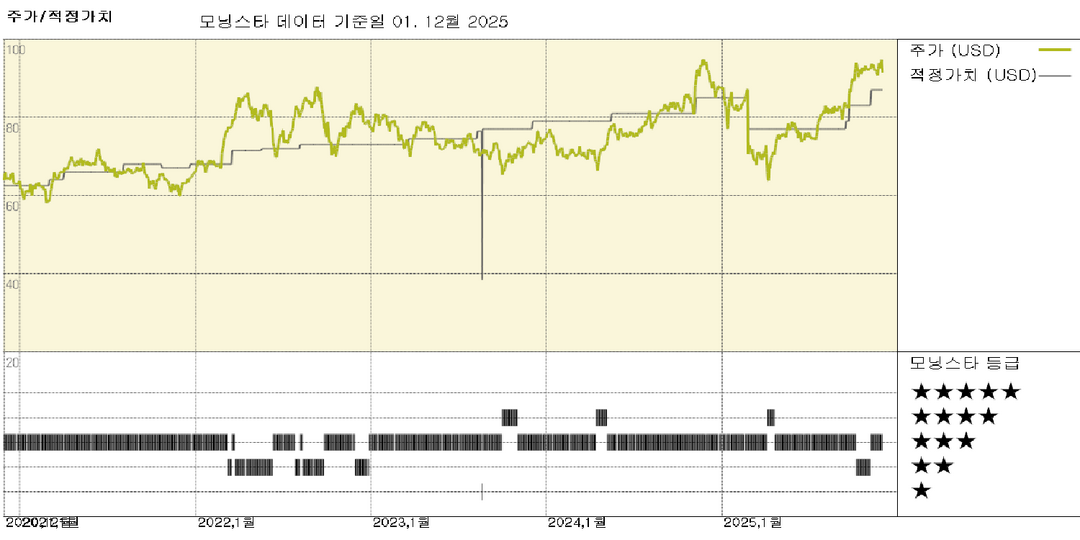 모닝스타 이미지