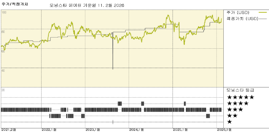 모닝스타 이미지