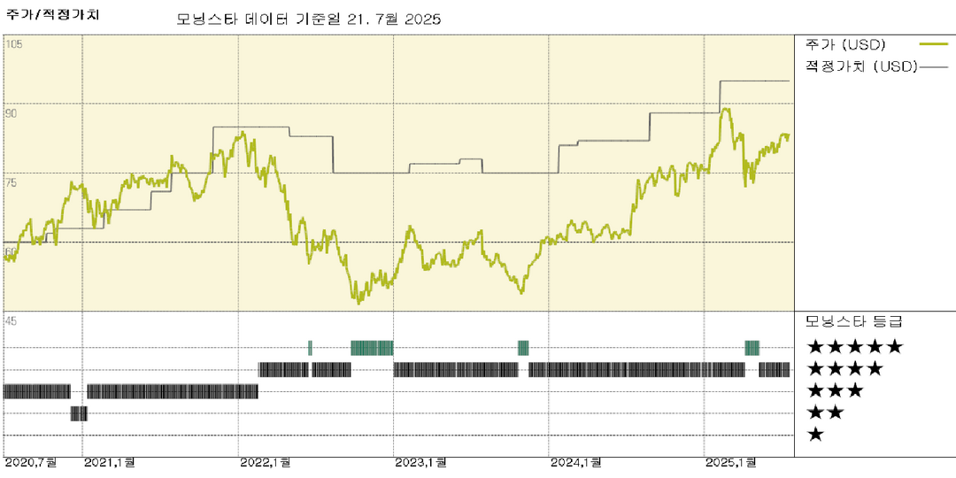 SS&C Technologies: Calastone 인수 가격은 높지만 GIDS 사업에 기여합니다