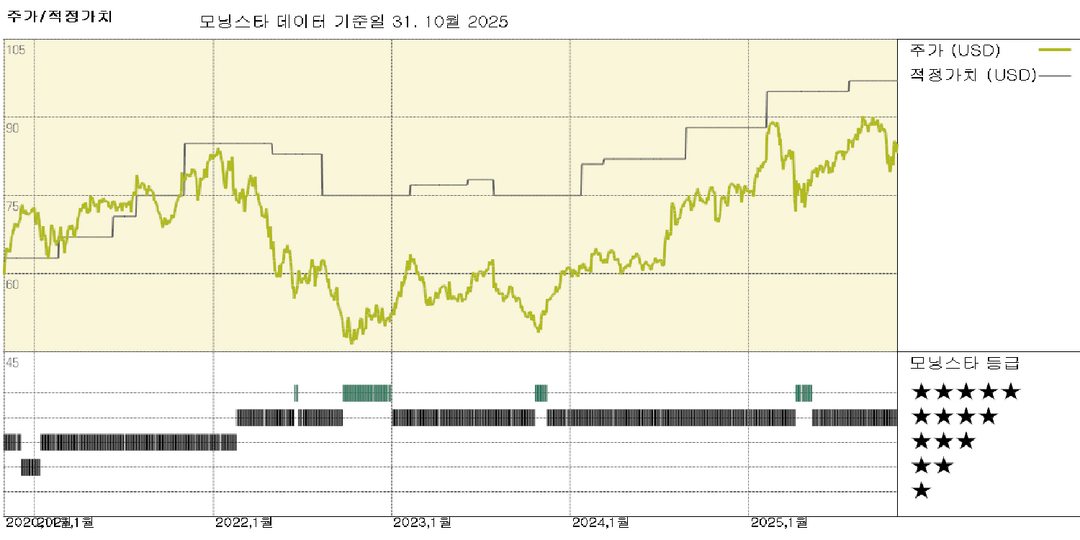 모닝스타 이미지