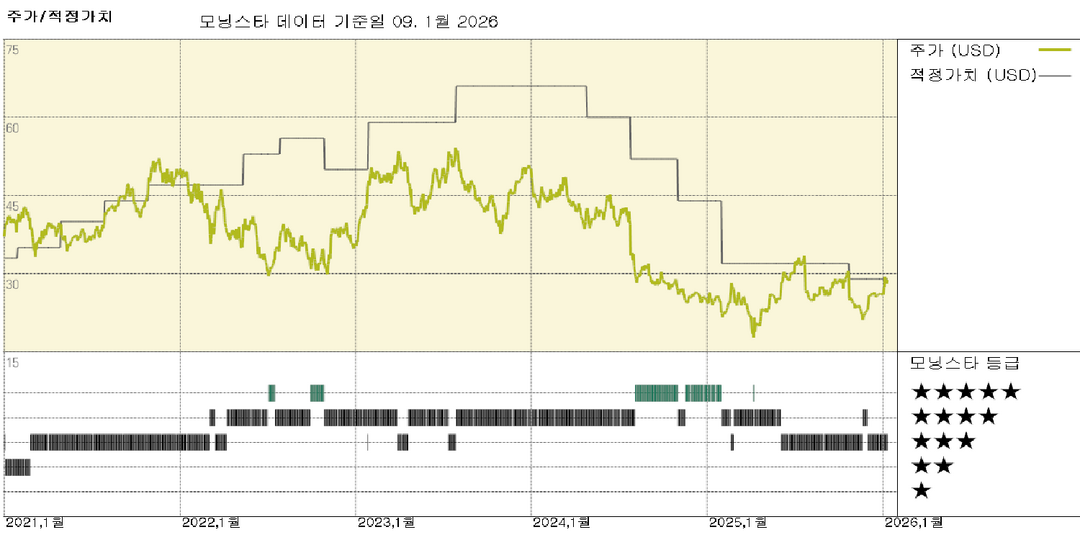 STMicroelectronics: CES 2026은 로봇 공학 전시회로 보이며, ST는 그 역할을 수행할 준비가 되어 있습니다.