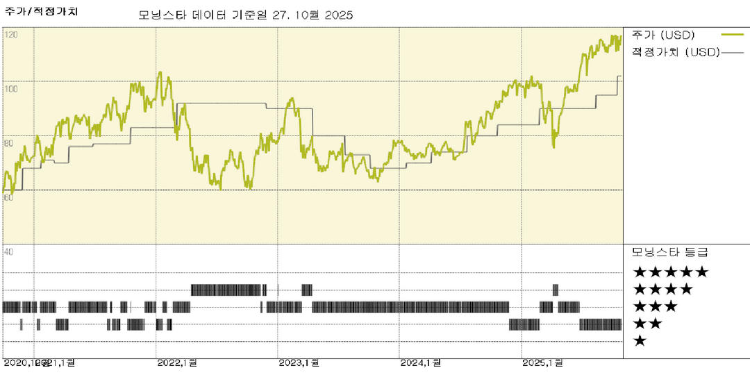 모닝스타 이미지