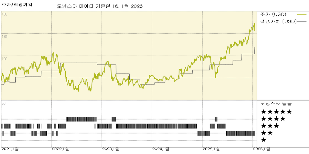 스테이트 스트리트 실적: 시장 호조로 수수료 증가했으나 순이자수익 전망은 부진 