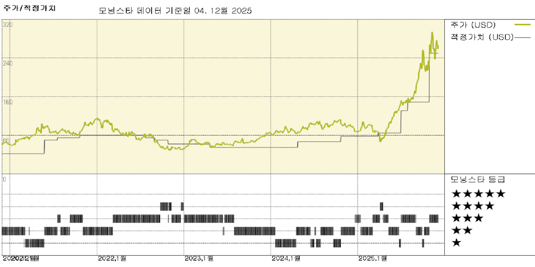 모닝스타 이미지