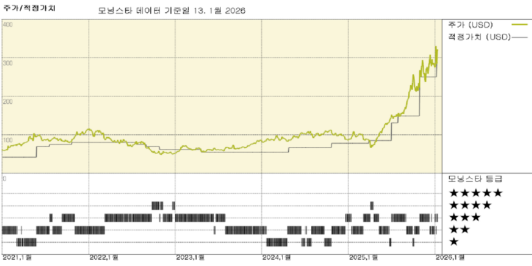 모닝스타 이미지