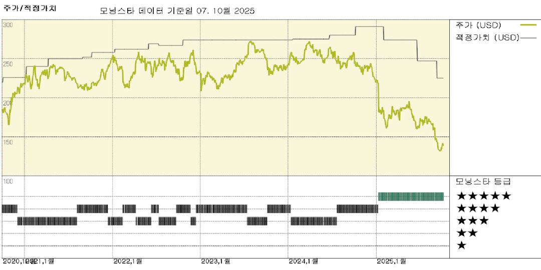 콘스텔레이션 실적: 맥주 판매량 부진은 지속되나, 마진은 우려보다 양호한 수준 유지