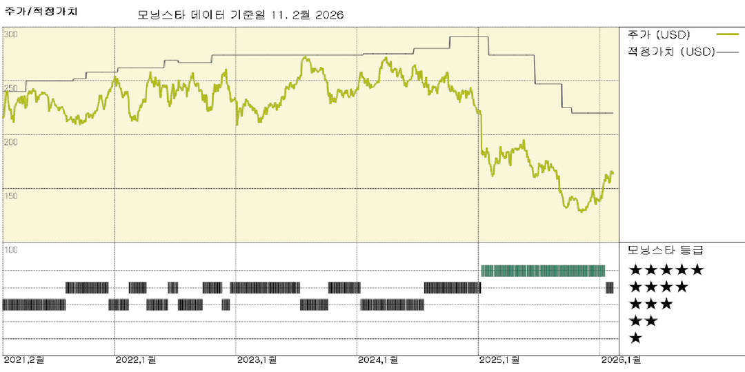 모닝스타 이미지