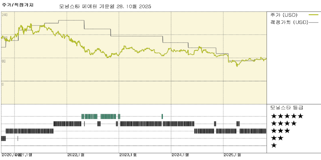 스카이웍스와 쿼보: 우리는 이 거래를 긍정적으로 평가하며, 더 강력한 RF 업체가 등장할 것으로 기대합니다