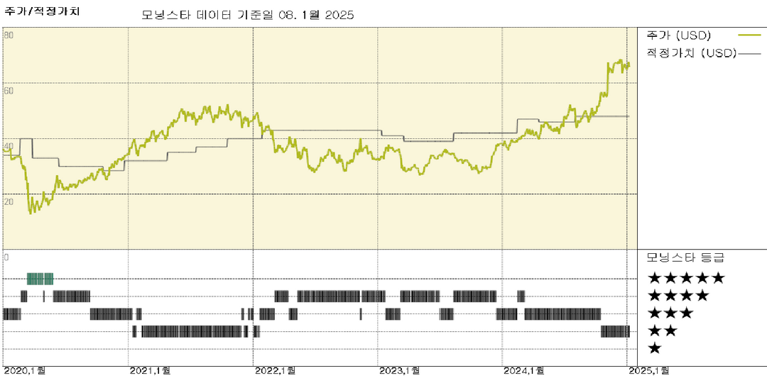 Synchrony Financial, 신용 상황이 안정적으로 유지되며 견실한 실적