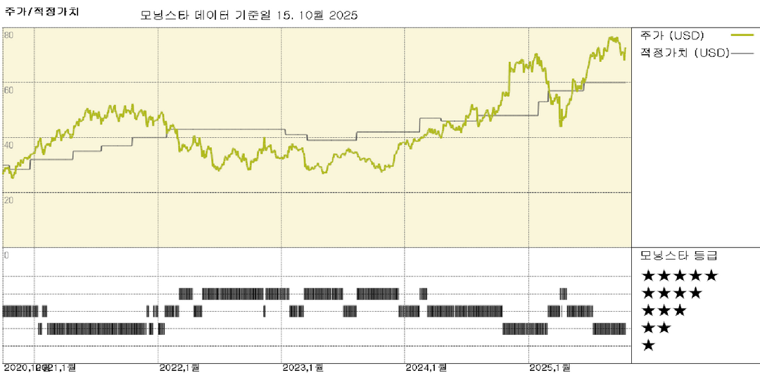 Synchrony 실적: 양호한 신용 실적과 순이자마진 확대로 강력한 실적 달성