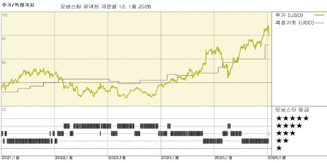도널드 트럼프 대통령, 신용카드 이자율 1년간 상한선 설정 촉구