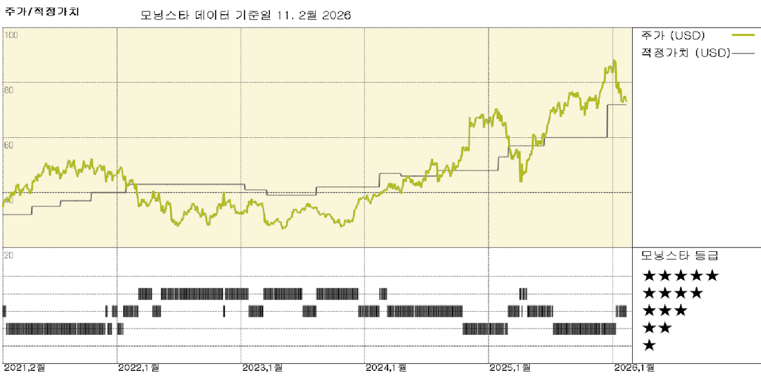 모닝스타 이미지