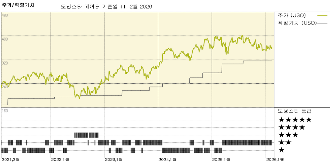 모닝스타 이미지