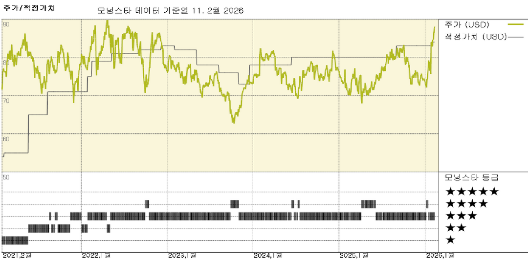 모닝스타 이미지