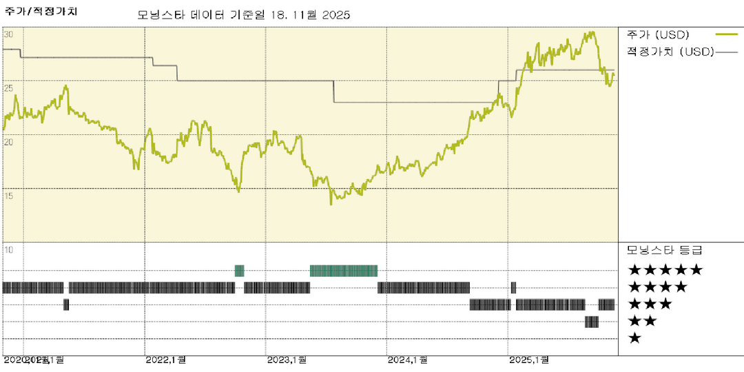모닝스타 이미지