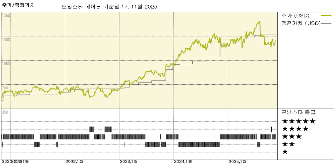 TransDigm 실적: 일부 성장 둔화에도 프랜차이즈 지속; 주가 9% 할인