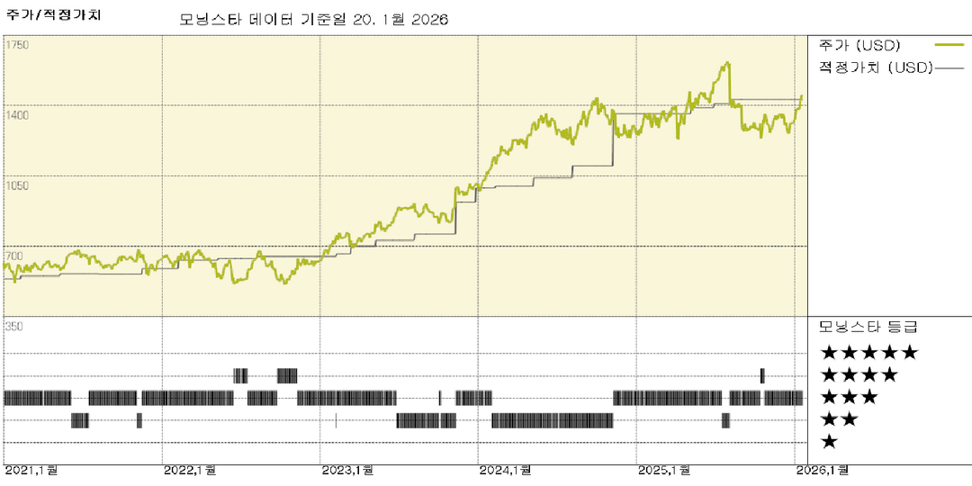 TransDigm: 새로운 인수 대부분 예상 범위 내, 주가는 적정 가치 평가