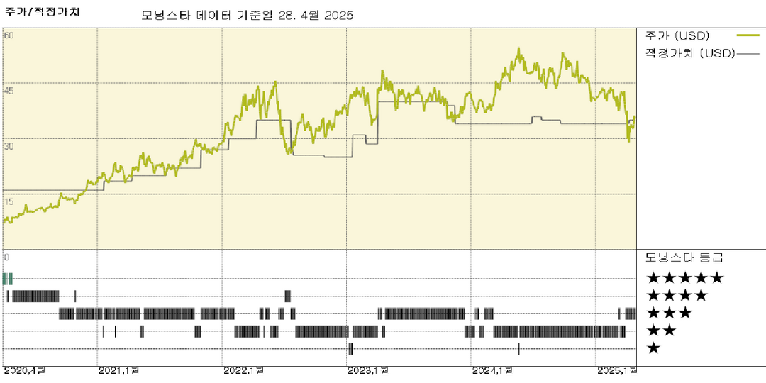 Teck Resources 실적: 가격과 생산량 증가로 인해 강세, QB2 생산 문제 지속