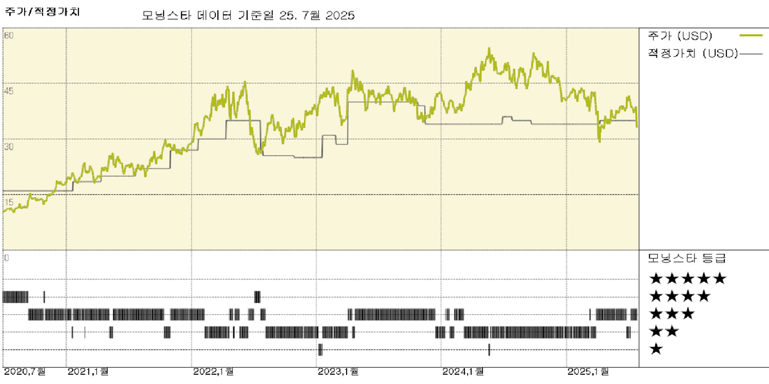 Teck Resources 실적: Quebrada Blanca 2 광산 생산 문제 지속되나 해결 가능성 높음