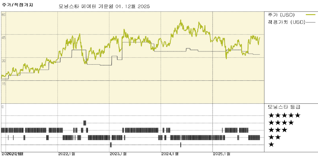 기업 활동: 앵글로 아메리칸과 텍 주주들, 합병 찬성 투표