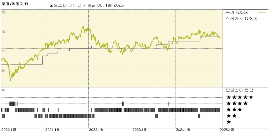 TE Connectivity, 혼재된 수요 환경에서 실행력과 수익성을 긍정적으로 평가
