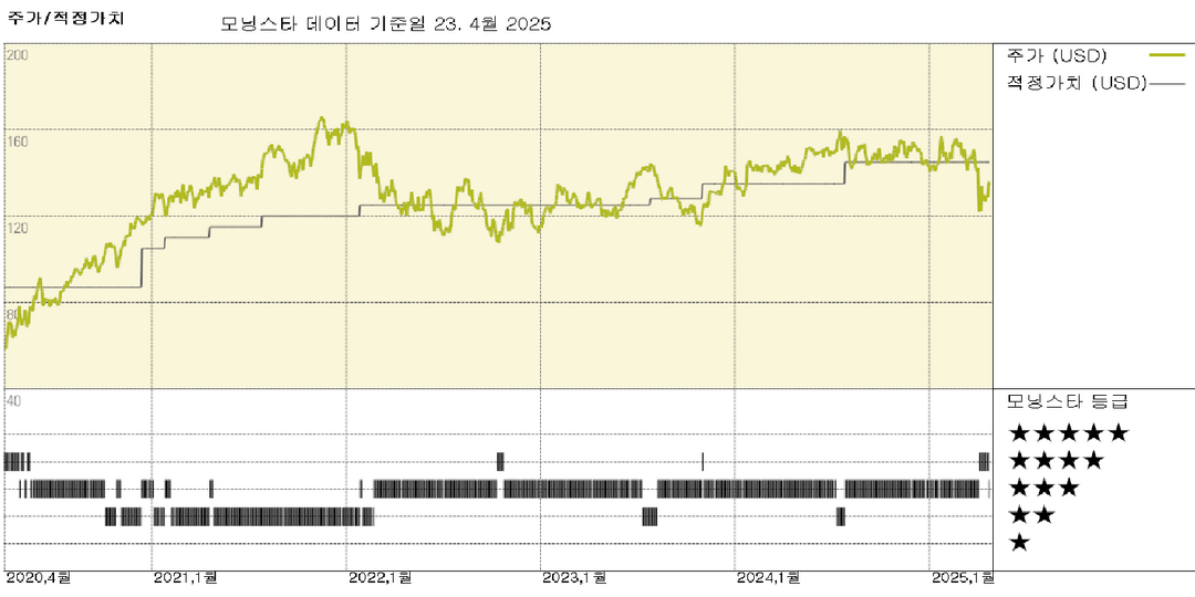 TE Connectivity 실적: 우수한 실행이 지속되지만, 거시경제적 불확실성이 낙관론을 억제합니다