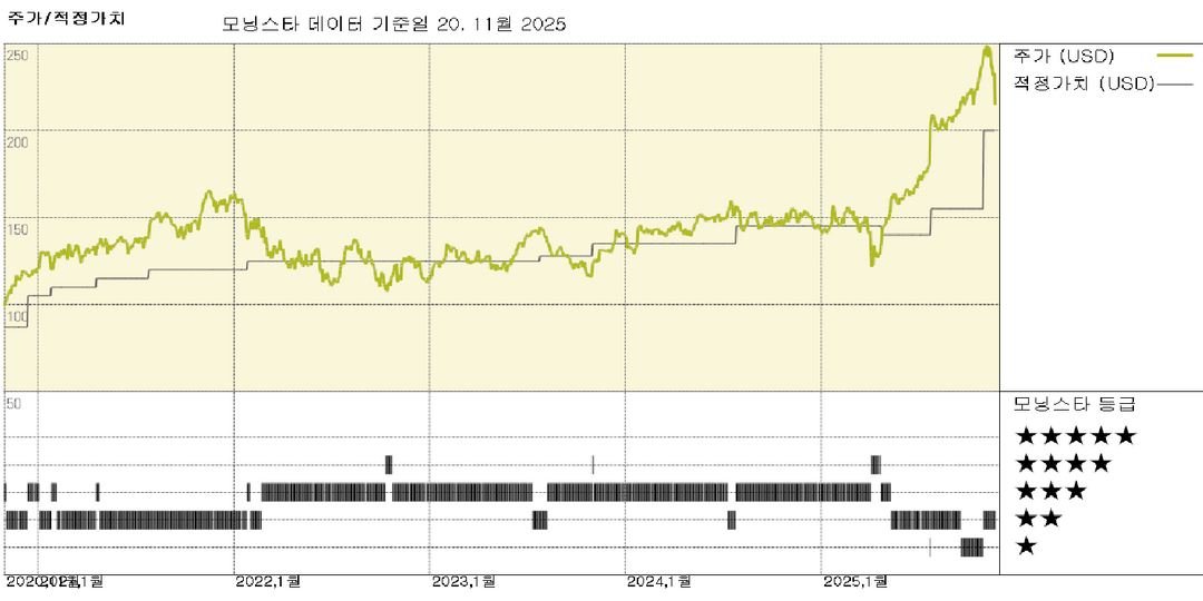 TE 커넥티비티: 긍정적인 투자자의 날, 우리의 장기적 테제와 모델에 부합