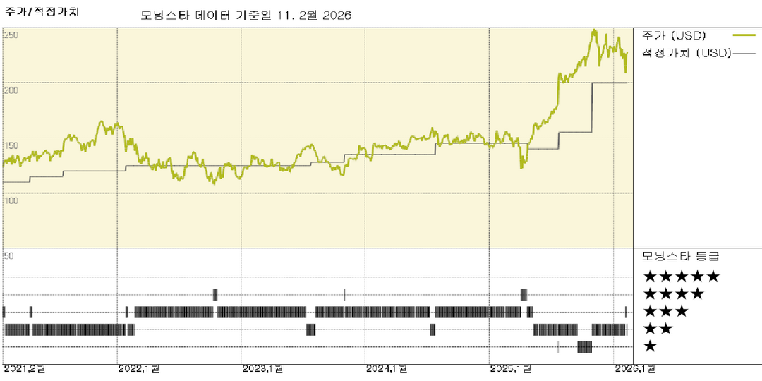 모닝스타 이미지