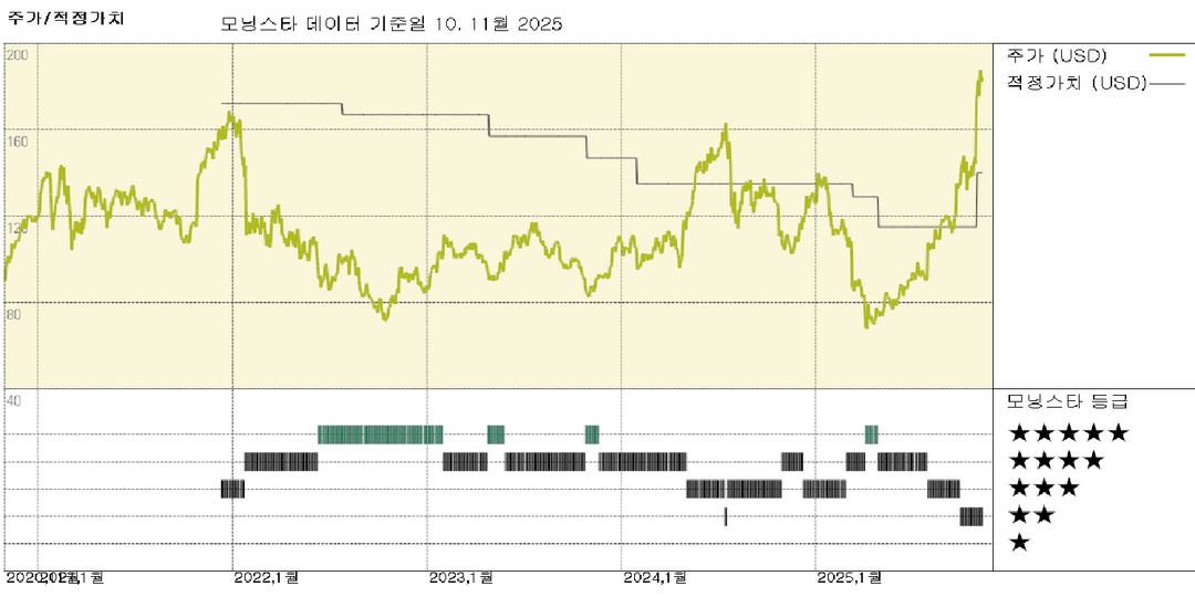 모닝스타 이미지