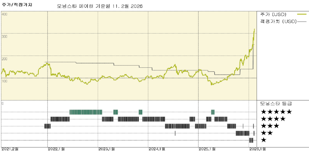 모닝스타 이미지