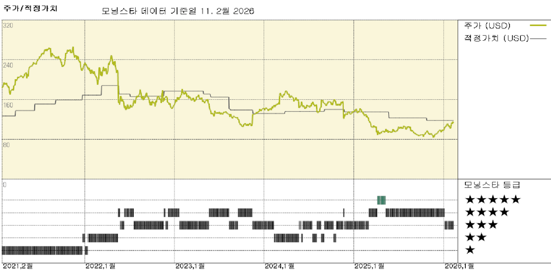 모닝스타 이미지