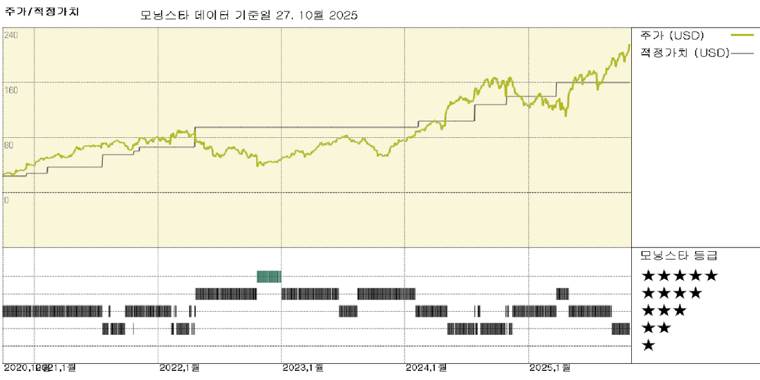 모닝스타 이미지