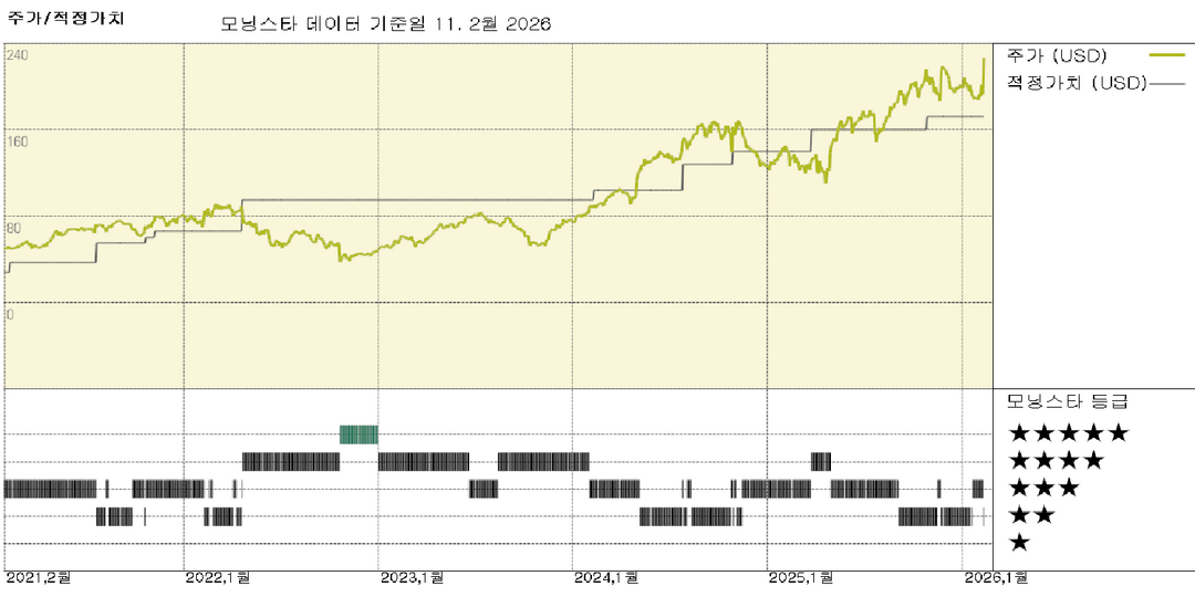 모닝스타 이미지