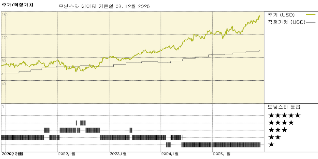 모닝스타 이미지