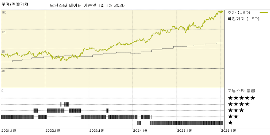 모닝스타 이미지