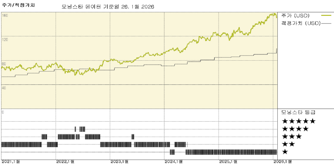 TJX: 지속적인 넓은 해자에도 불구하고, 할인점 업계 선두주자는 프리미엄 평가를 받고 있습니다.