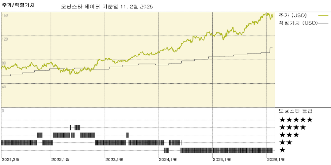 모닝스타 이미지