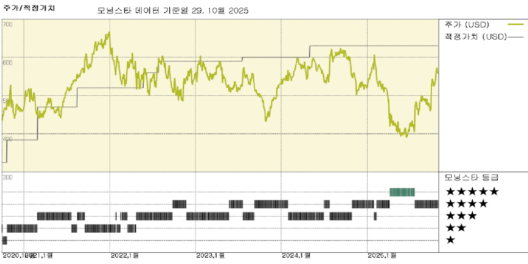 Thermo Fisher: Clario 인수, 가격은 비싸지만 전략적으로 타당