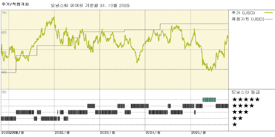 모닝스타 이미지