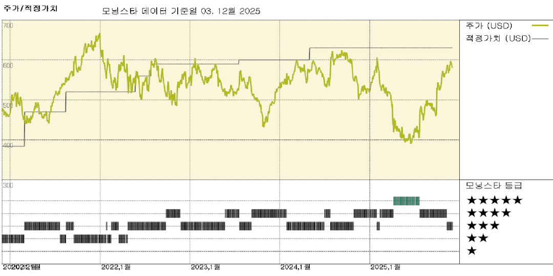 모닝스타 이미지