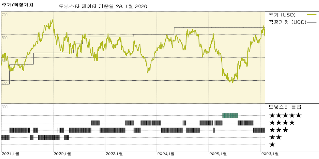 Thermo Fisher 실적: 소폭의 유기적 매출 성장에도 마진 약화