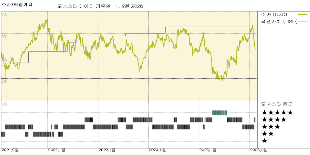 모닝스타 이미지
