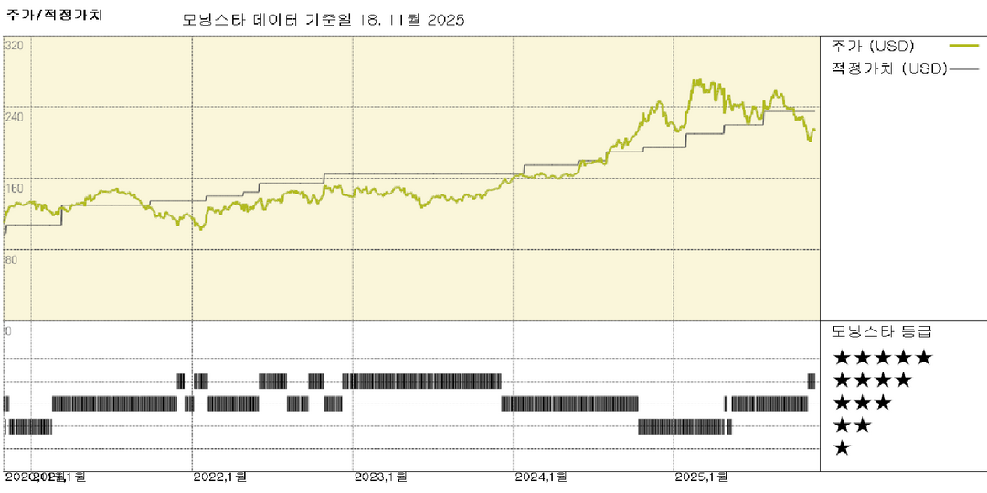 모닝스타 이미지