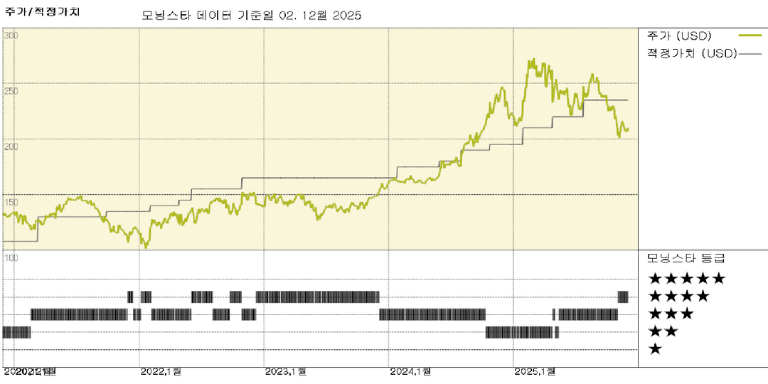 모닝스타 이미지