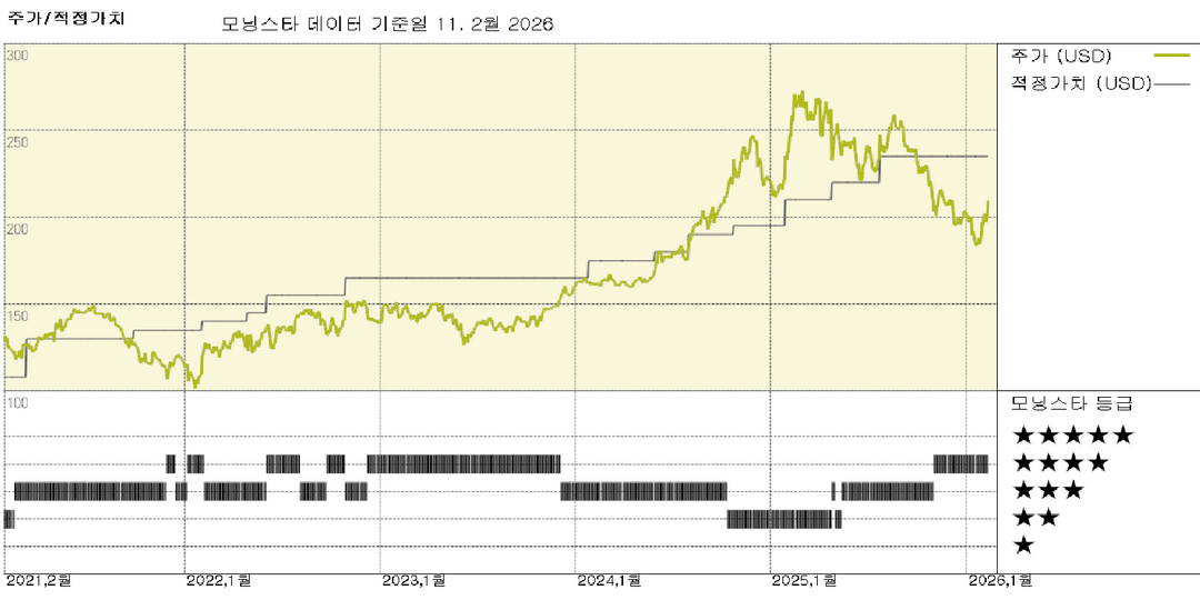 T-Mobile 실적: 견실한 성장 지속될 전망, AT&T 및 Verizon 대비 주가 매력적