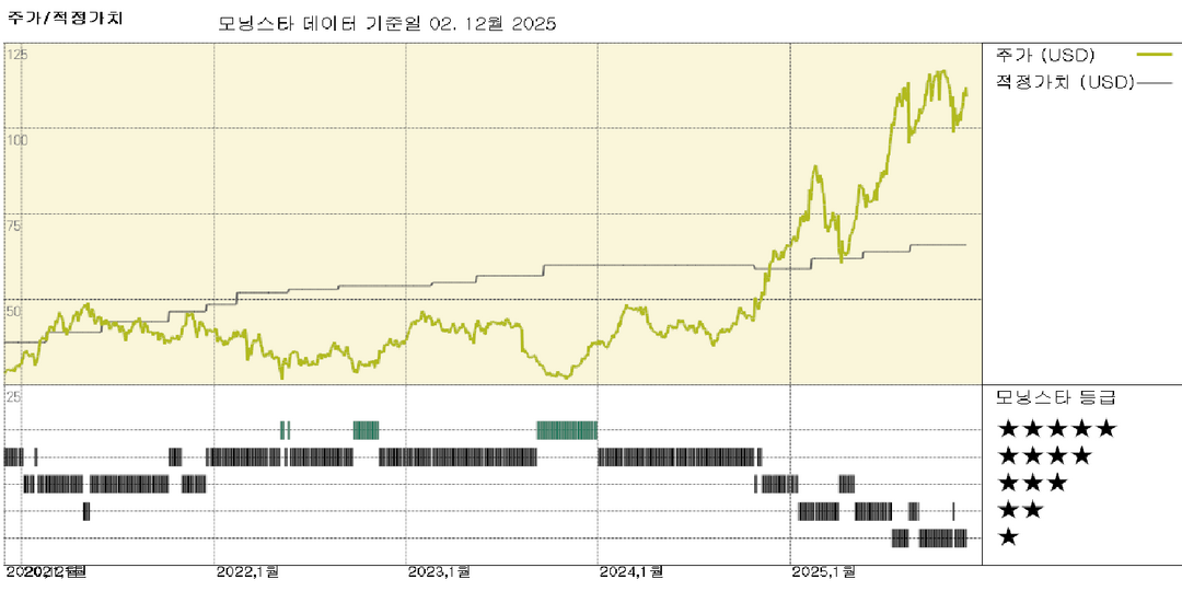 모닝스타 이미지