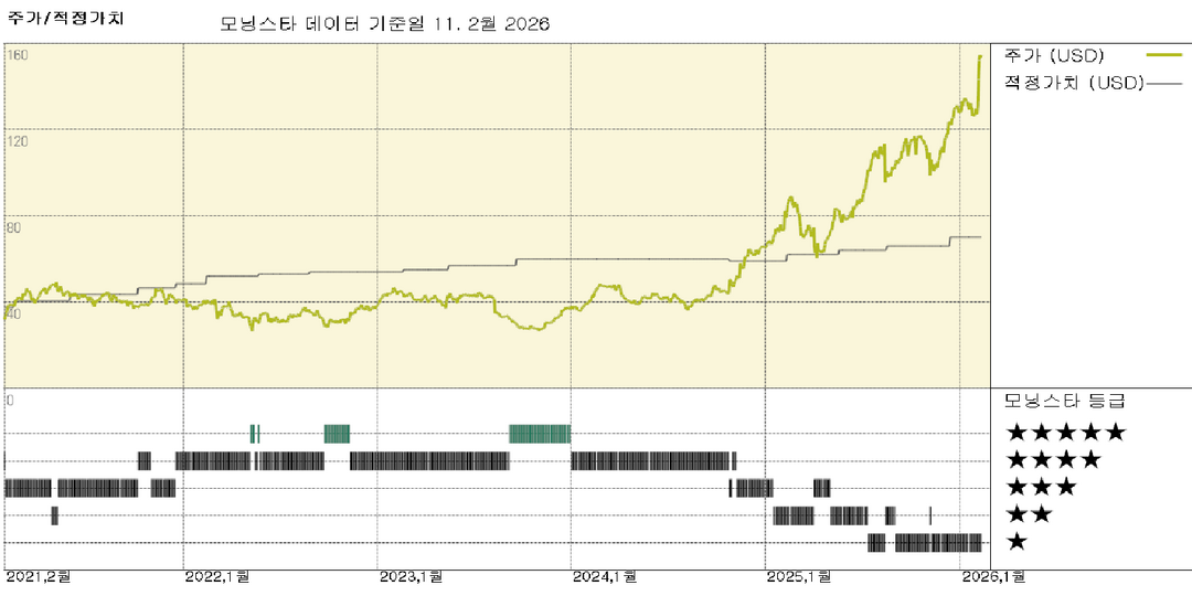 모닝스타 이미지