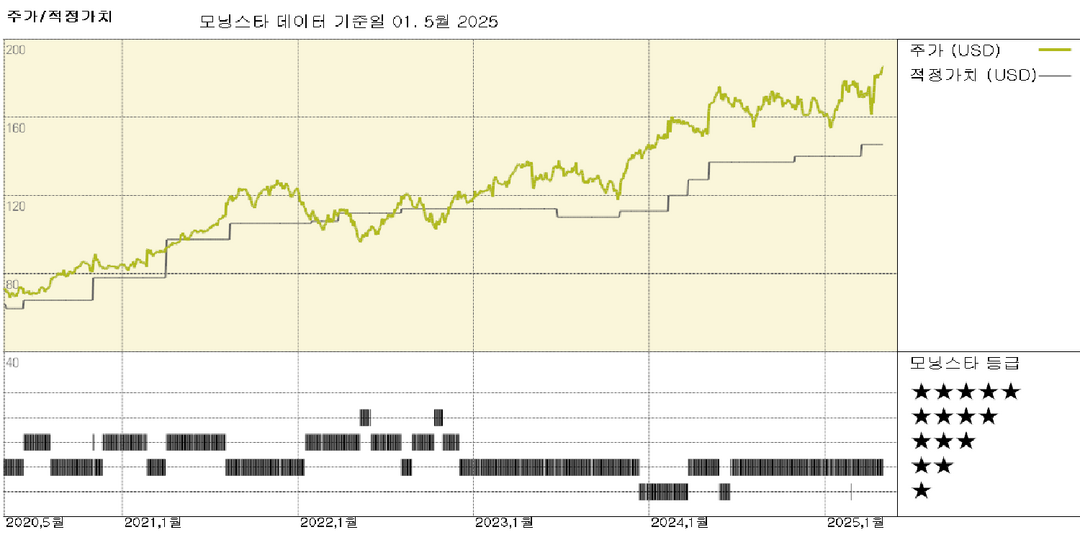 Thomson Reuters 실적: 불확실성 속에서도 안정적이고 변동 없는 전망