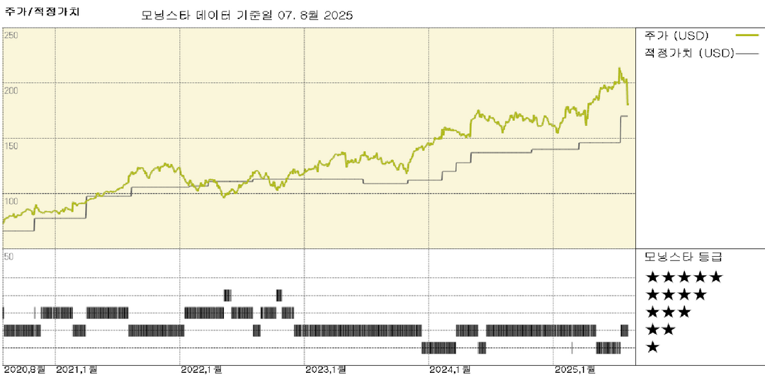 Thomson Reuters 실적: 견고한 분기 실적 기록; 주가는 여전히 약간 과대평가됨